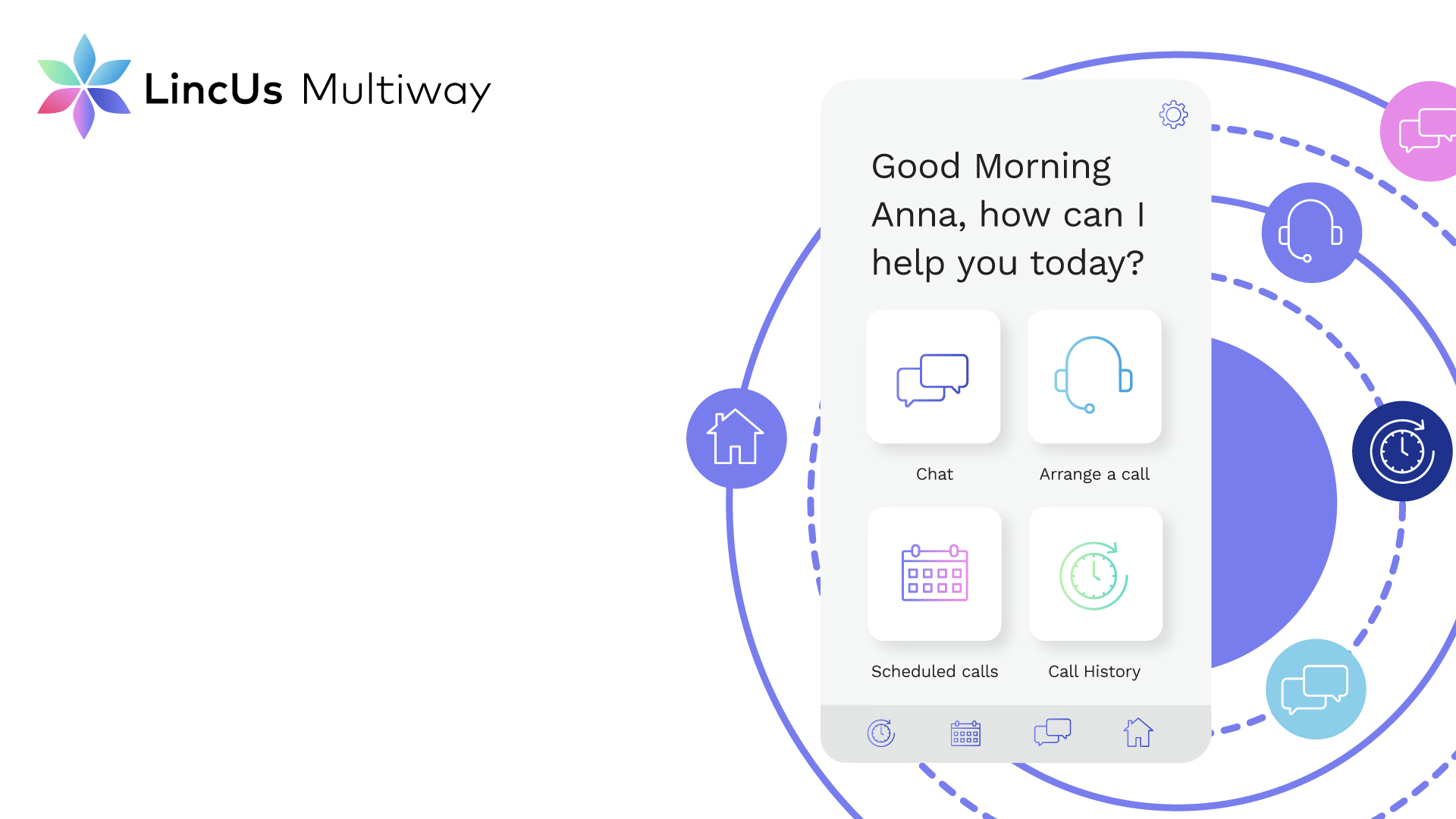 LincUs Health and Wellbeing platform