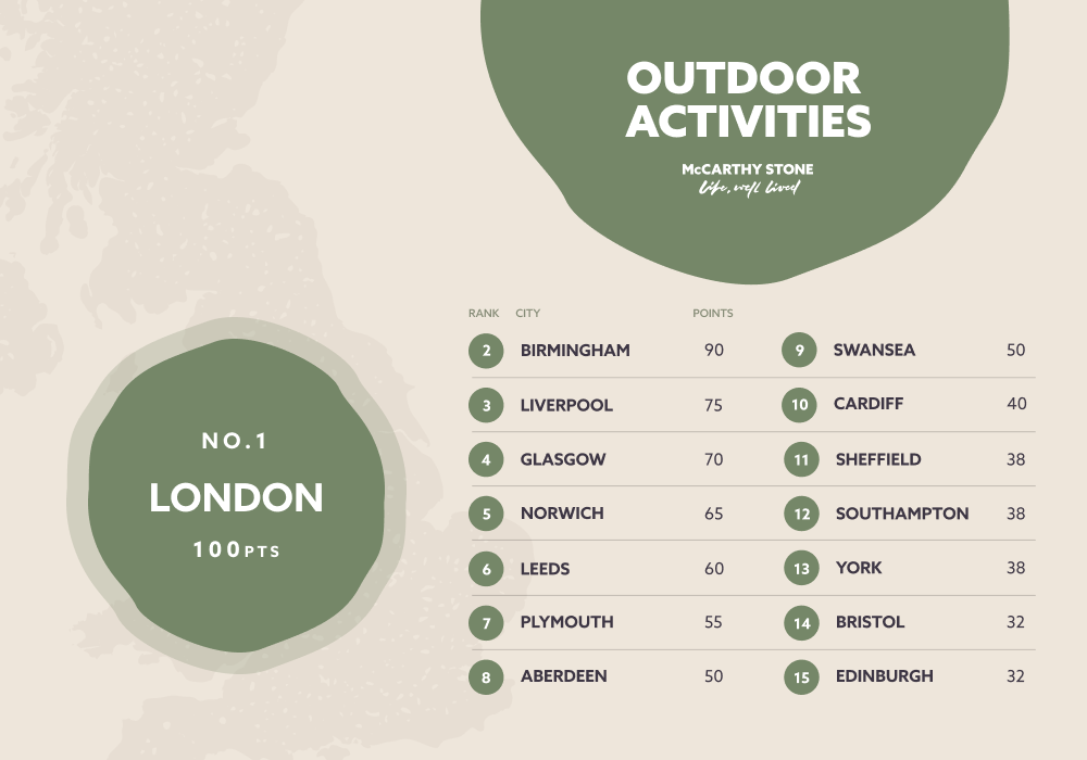 Table - Outdoor  Activities-b2b2cce4