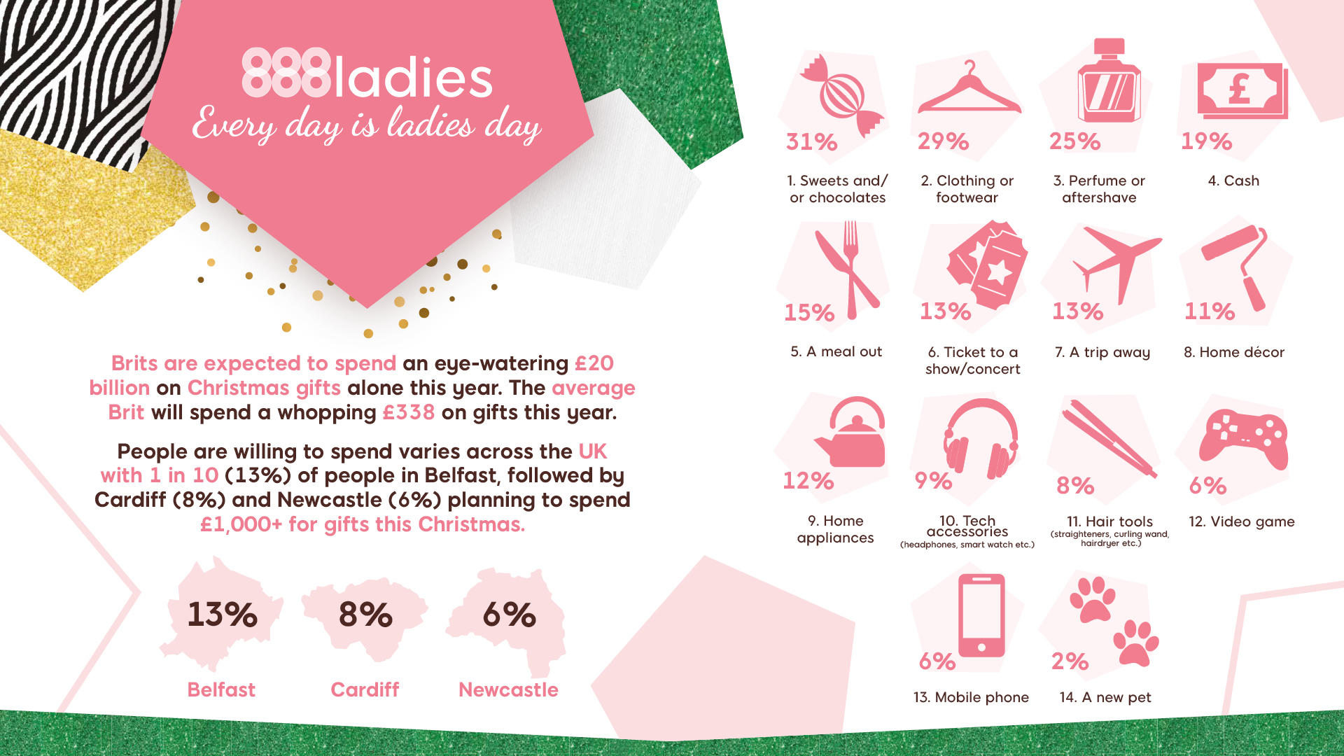 888 LADIES - CHRISTMAS INFOGRAPHIC - SCREEN SIZE2-78ba1374
