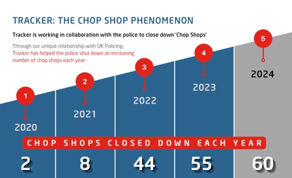 Chop Shop Graph