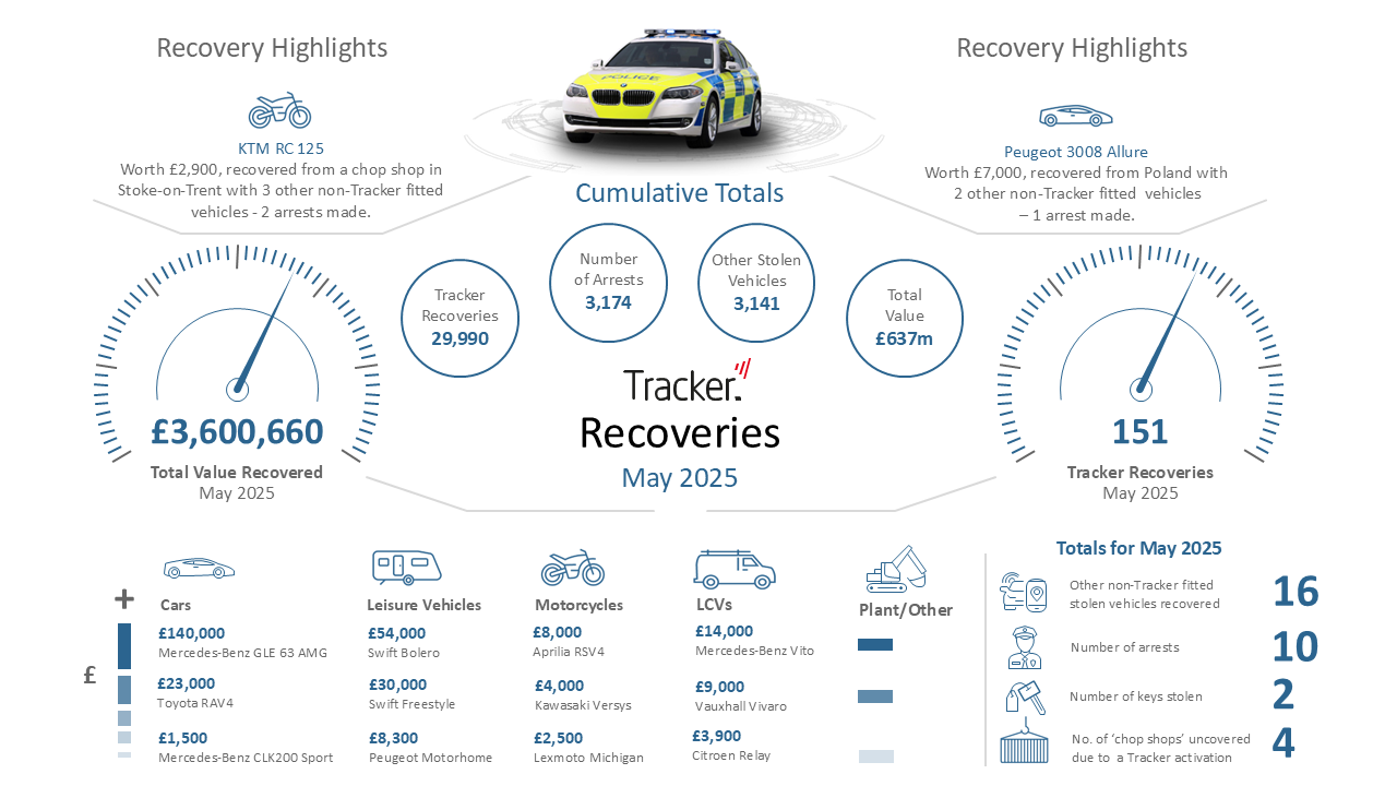 Infographic - May 2025